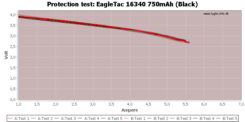 EagleTac%2016340%20750mAh%20(Black)-TripCurrent