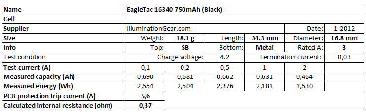 EagleTac%2016340%20750mAh%20(Black)-info