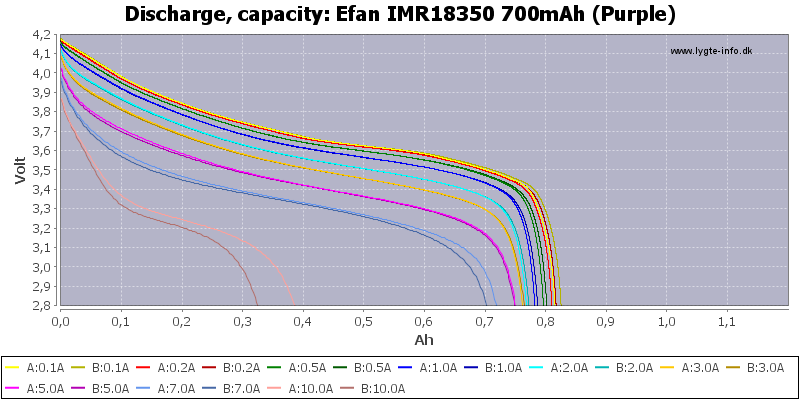 Efan%20IMR18350%20700mAh%20(Purple)-Capacity