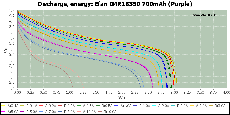 Efan%20IMR18350%20700mAh%20(Purple)-Energy