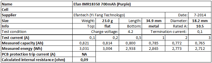 Efan%20IMR18350%20700mAh%20(Purple)-info