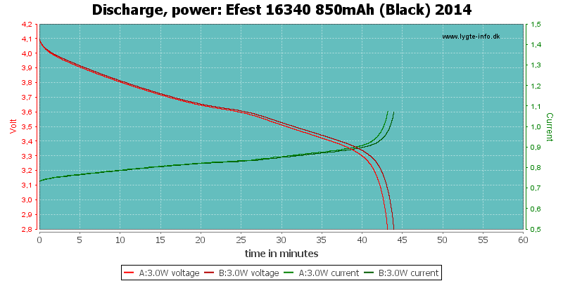 Efest%2016340%20850mAh%20(Black)%202014-PowerLoadTime