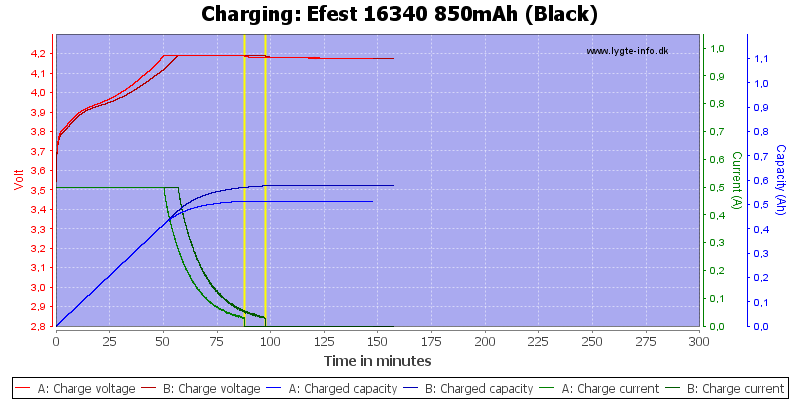 Efest%2016340%20850mAh%20(Black)-Charge