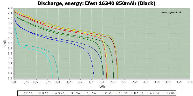 Efest%2016340%20850mAh%20(Black)-Energy