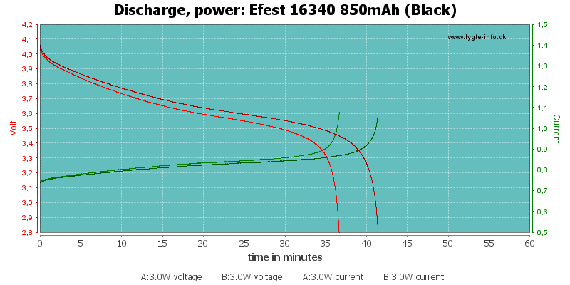 Efest%2016340%20850mAh%20(Black)-PowerLoadTime