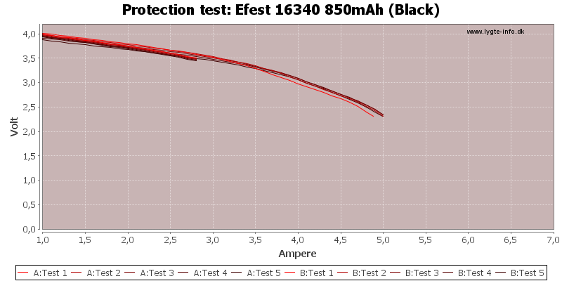 Efest%2016340%20850mAh%20(Black)-TripCurrent