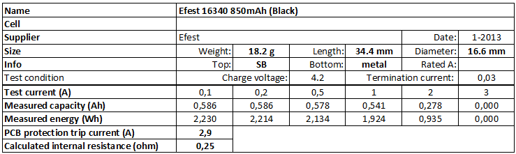 Efest%2016340%20850mAh%20(Black)-info