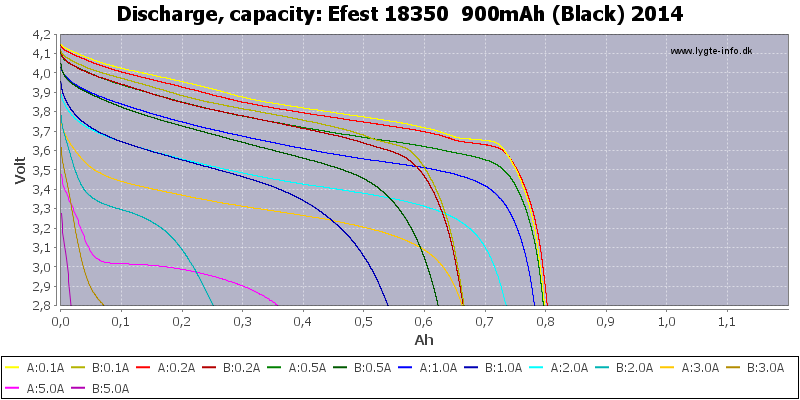 Efest%2018350%20%20900mAh%20(Black)%202014-Capacity