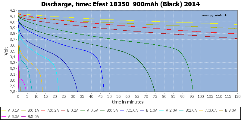 Efest%2018350%20%20900mAh%20(Black)%202014-CapacityTime