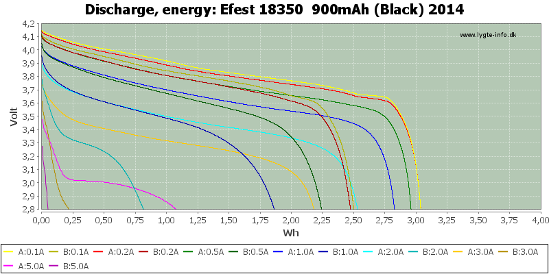 Efest%2018350%20%20900mAh%20(Black)%202014-Energy