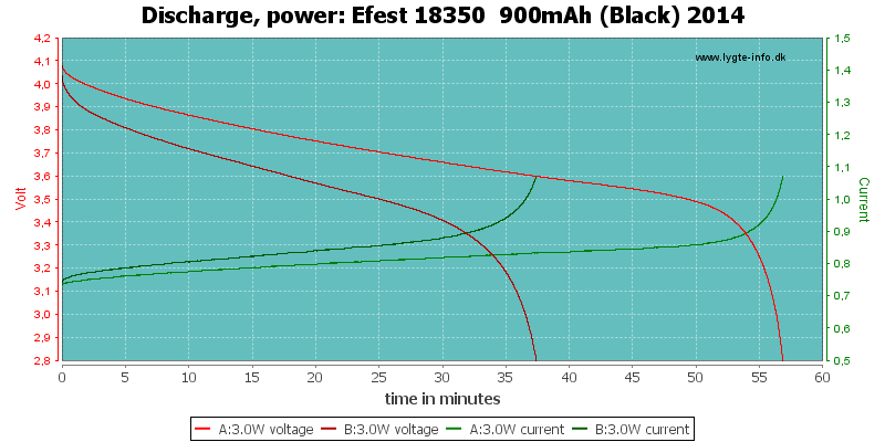 Efest%2018350%20%20900mAh%20(Black)%202014-PowerLoadTime