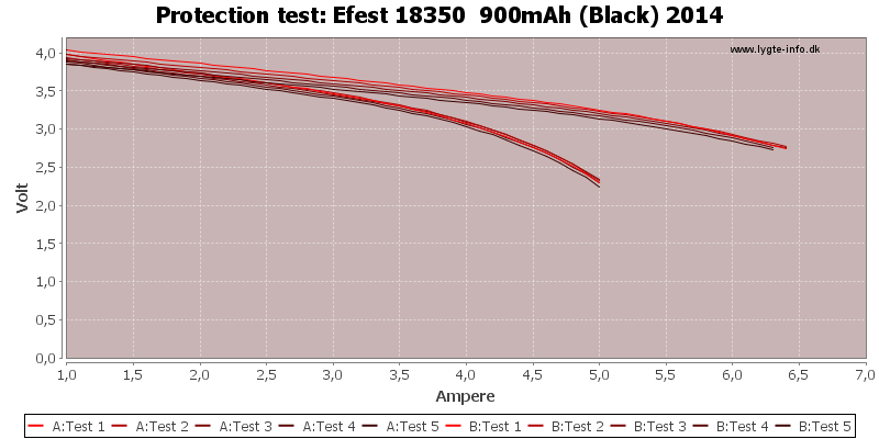 Efest%2018350%20%20900mAh%20(Black)%202014-TripCurrent