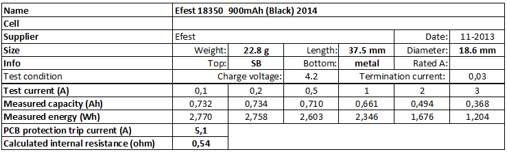 Efest%2018350%20%20900mAh%20(Black)%202014-info