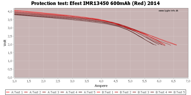 Efest%20IMR13450%20600mAh%20(Red)%202014-TripCurrent