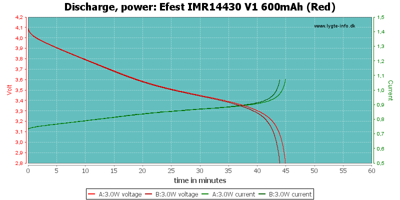 Efest%20IMR14430%20V1%20600mAh%20(Red)-PowerLoadTime