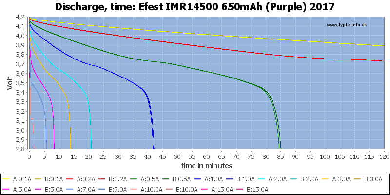 Efest%20IMR14500%20650mAh%20(Purple)%202017-CapacityTime