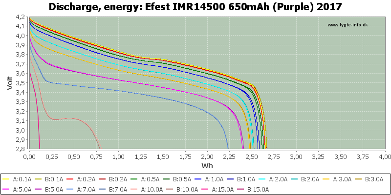 Efest%20IMR14500%20650mAh%20(Purple)%202017-Energy