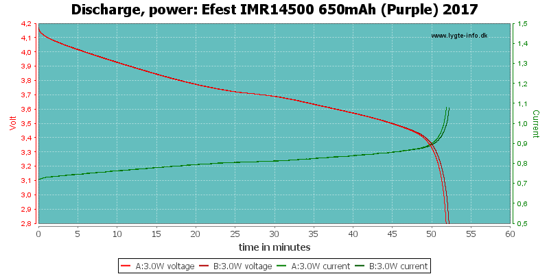 Efest%20IMR14500%20650mAh%20(Purple)%202017-PowerLoadTime