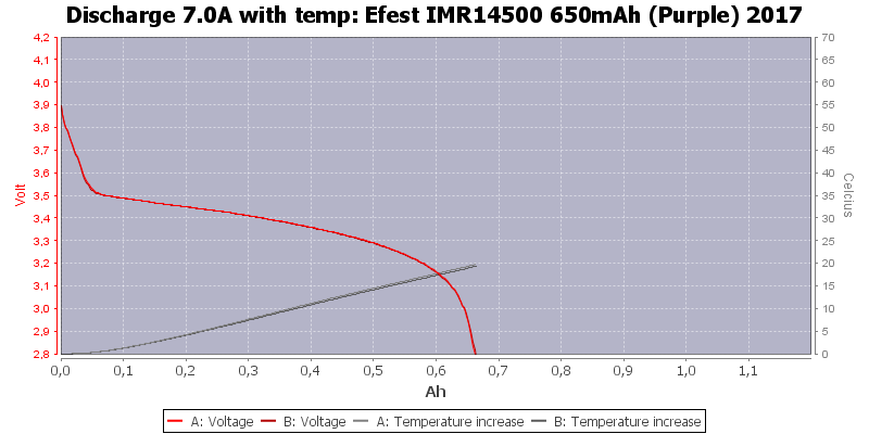 Efest%20IMR14500%20650mAh%20(Purple)%202017-Temp-7.0