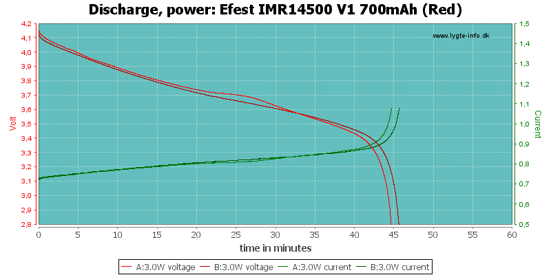 Efest%20IMR14500%20V1%20700mAh%20(Red)-PowerLoadTime