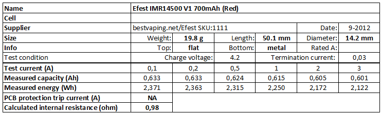 Efest%20IMR14500%20V1%20700mAh%20(Red)-info