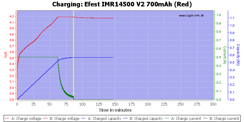 Efest%20IMR14500%20V2%20700mAh%20(Red)-Charge