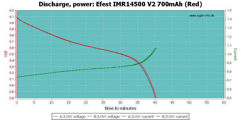 Efest%20IMR14500%20V2%20700mAh%20(Red)-PowerLoadTime