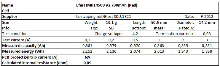 Efest%20IMR14500%20V2%20700mAh%20(Red)-info