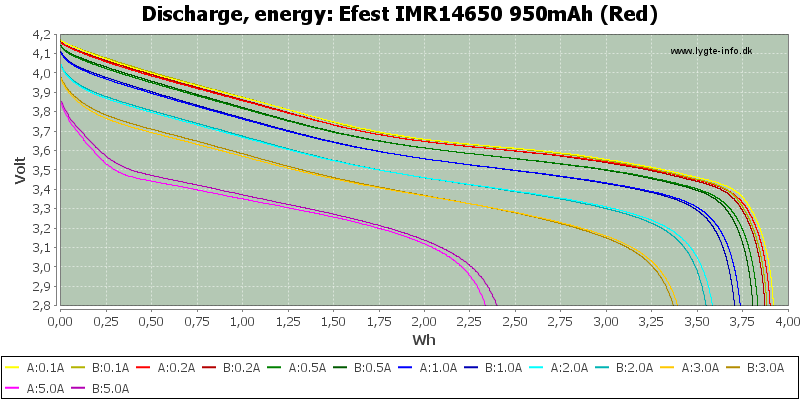 Efest%20IMR14650%20950mAh%20(Red)-Energy
