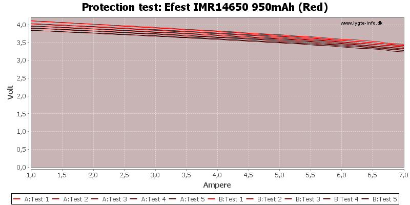 Efest%20IMR14650%20950mAh%20(Red)-TripCurrent