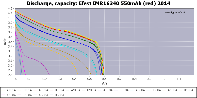 Efest%20IMR16340%20550mAh%20(red)%202014-Capacity