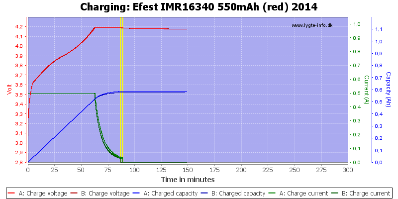 Efest%20IMR16340%20550mAh%20(red)%202014-Charge