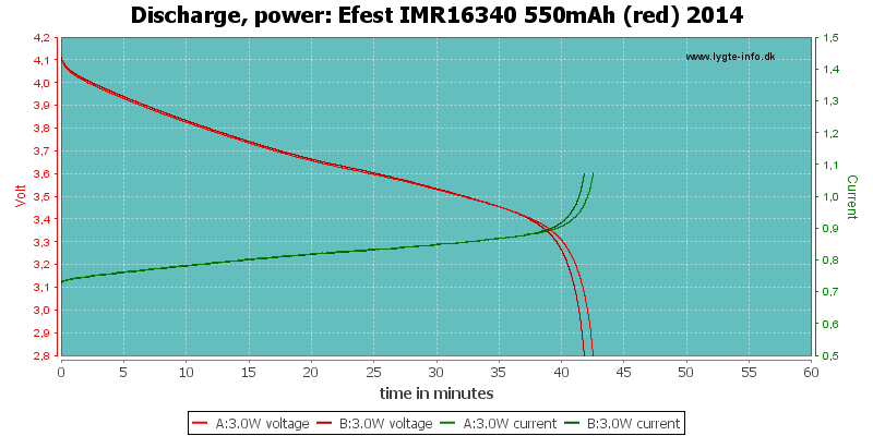 Efest%20IMR16340%20550mAh%20(red)%202014-PowerLoadTime