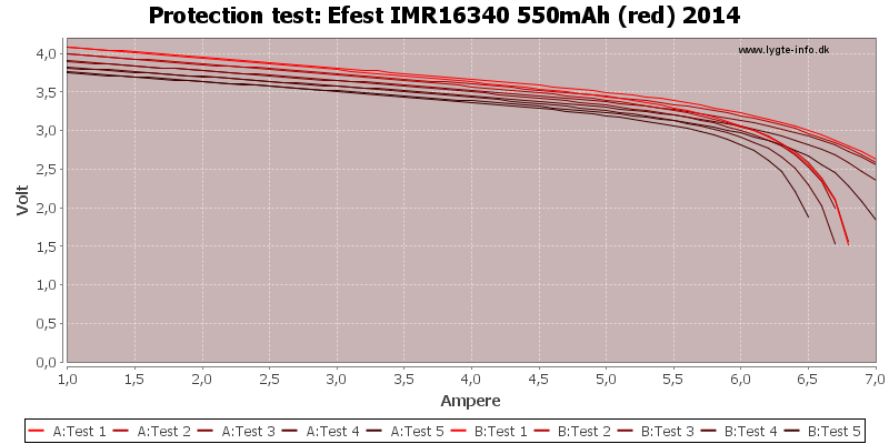 Efest%20IMR16340%20550mAh%20(red)%202014-TripCurrent