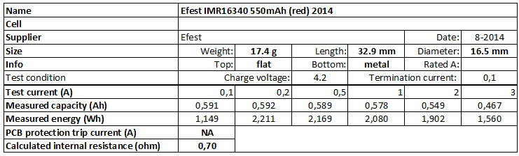 Efest%20IMR16340%20550mAh%20(red)%202014-info