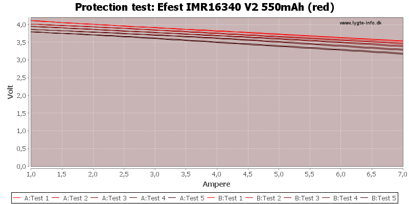 Efest%20IMR16340%20V2%20550mAh%20(red)-TripCurrent