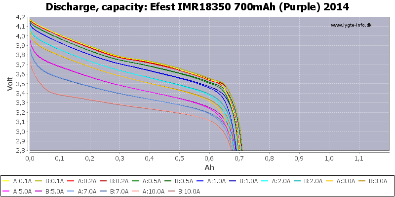 Efest%20IMR18350%20700mAh%20(Purple)%202014-Capacity