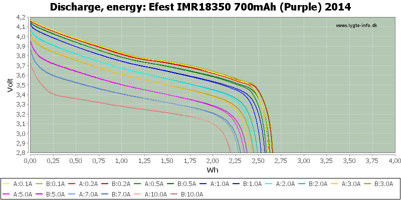 Efest%20IMR18350%20700mAh%20(Purple)%202014-Energy