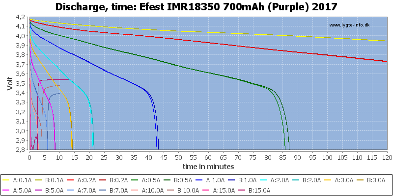 Efest%20IMR18350%20700mAh%20(Purple)%202017-CapacityTime