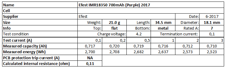 Efest%20IMR18350%20700mAh%20(Purple)%202017-info