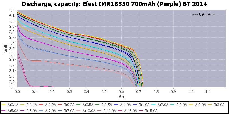 Efest%20IMR18350%20700mAh%20(Purple)%20BT%202014-Capacity