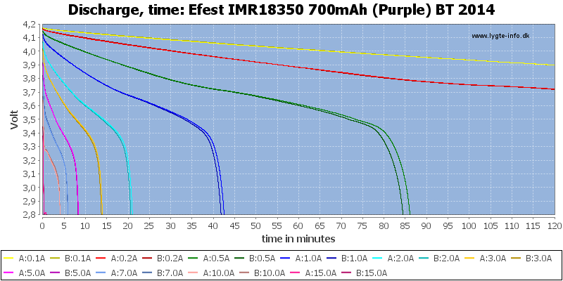 Efest%20IMR18350%20700mAh%20(Purple)%20BT%202014-CapacityTime