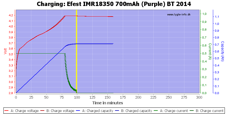 Efest%20IMR18350%20700mAh%20(Purple)%20BT%202014-Charge