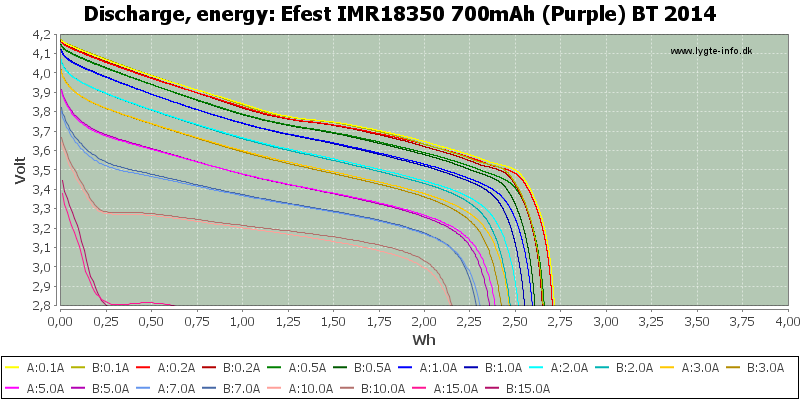 Efest%20IMR18350%20700mAh%20(Purple)%20BT%202014-Energy