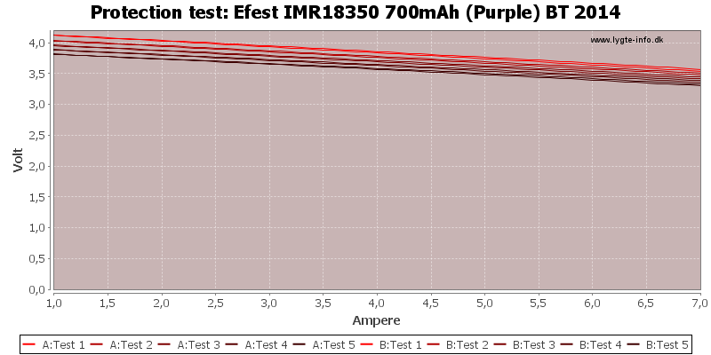 Efest%20IMR18350%20700mAh%20(Purple)%20BT%202014-TripCurrent
