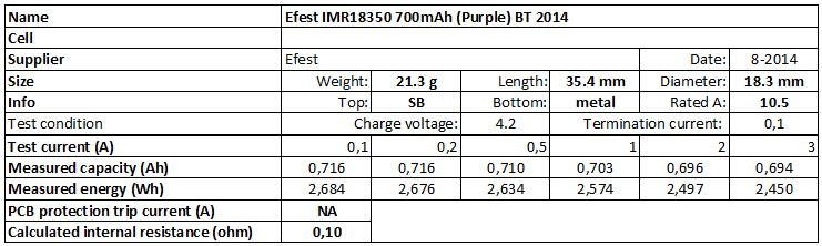 Efest%20IMR18350%20700mAh%20(Purple)%20BT%202014-info