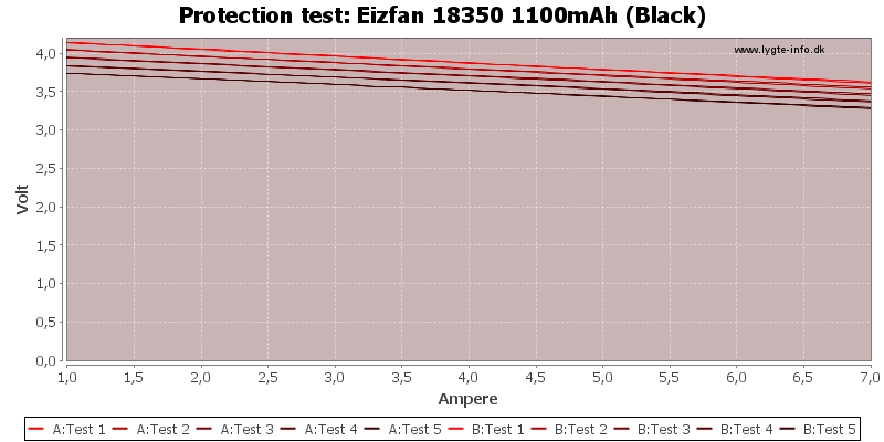 Eizfan%2018350%201100mAh%20(Black)-TripCurrent