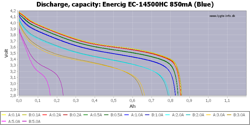 Enercig%20EC-14500HC%20850mA%20(Blue)-Capacity