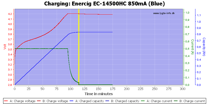 Enercig%20EC-14500HC%20850mA%20(Blue)-Charge