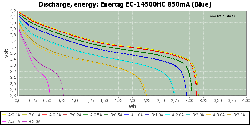 Enercig%20EC-14500HC%20850mA%20(Blue)-Energy